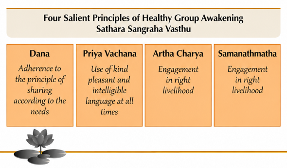 Sathara Sangraha Vasthu